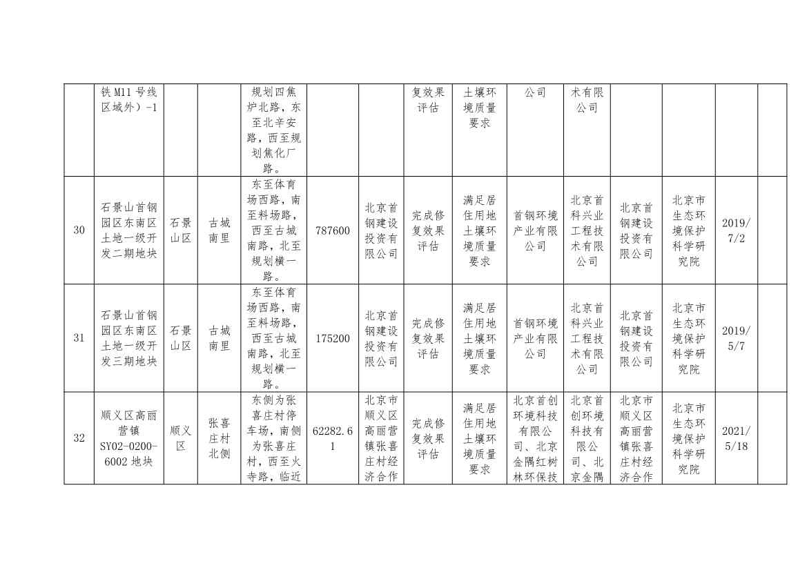 090909210176_0北京移出_10 - 副本.Jpeg 文章详情图片
