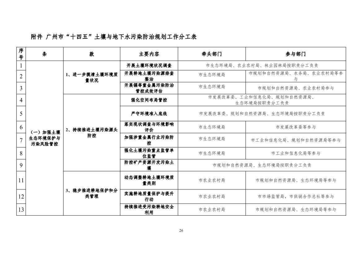 082308560639_0《广州市土壤与地下水污染防治“十四五”规划征求意见稿》_29.Jpeg 文章详情图片