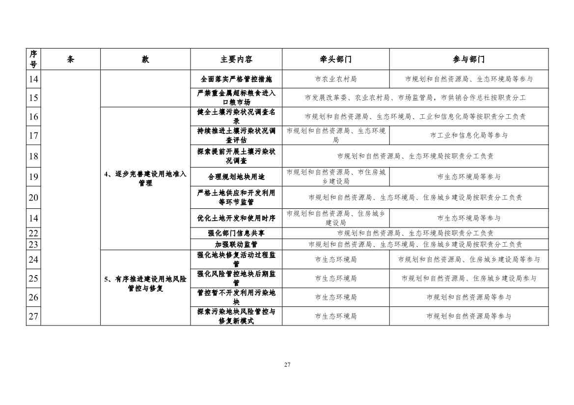 082308560639_0《广州市土壤与地下水污染防治“十四五”规划征求意见稿》_30.Jpeg 文章详情图片