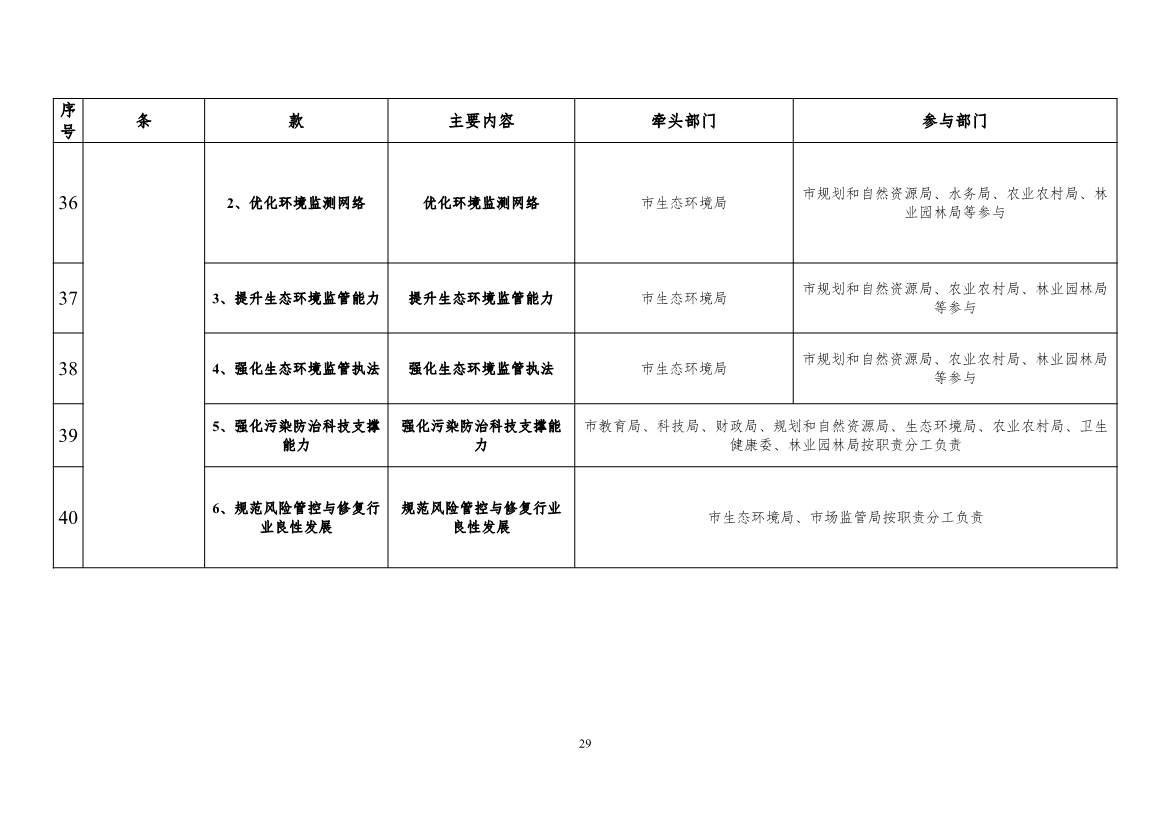 082308560639_0《广州市土壤与地下水污染防治“十四五”规划征求意见稿》_32.Jpeg 文章详情图片