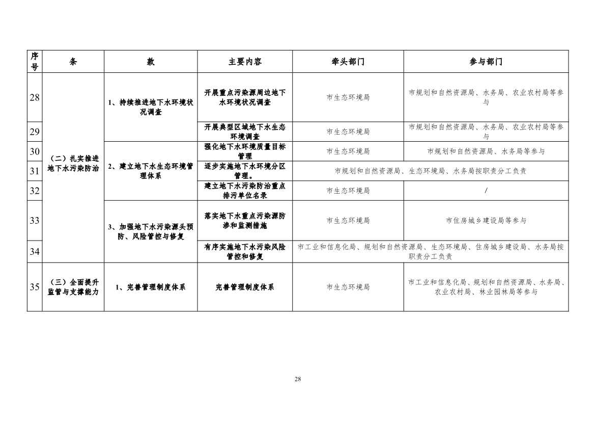 082308560639_0《广州市土壤与地下水污染防治“十四五”规划征求意见稿》_31.Jpeg 文章详情图片