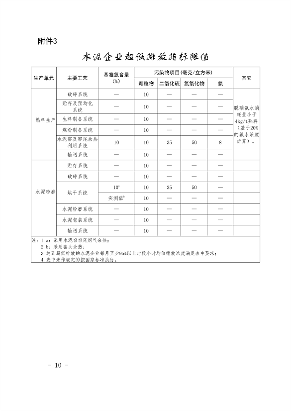 081514250103_0三明水泥_10.png 文章详情图片