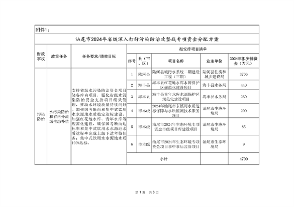 汕尾市2024年污染防治专项资金分配方案发布