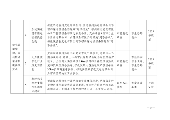 052110152994_0宿州市人民政府办公室关于印发宿州市2024-2025年空气质量提升攻坚行动方案的通知_14.png 文章详情图片