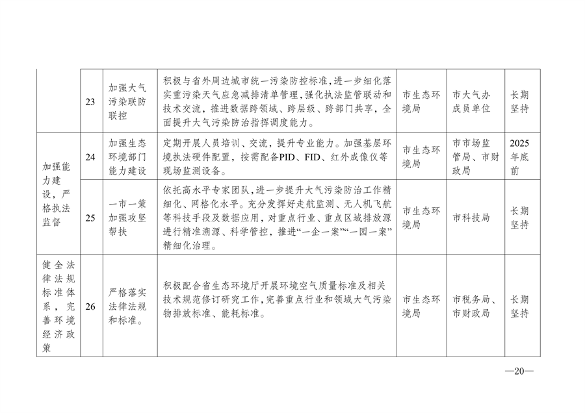 052110152994_0宿州市人民政府办公室关于印发宿州市2024-2025年空气质量提升攻坚行动方案的通知_20.png 文章详情图片