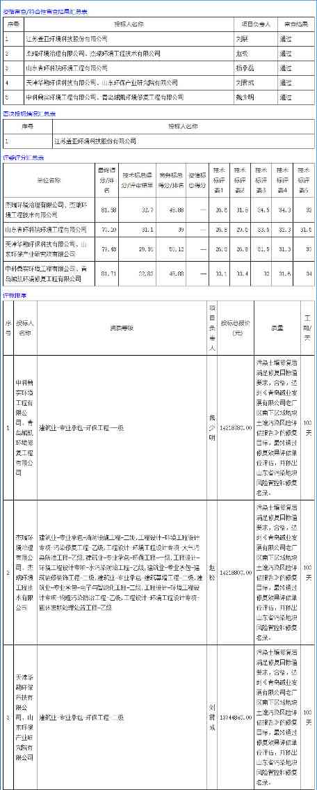 中科鼎实联合体预中标青岛碱业土壤修复工程