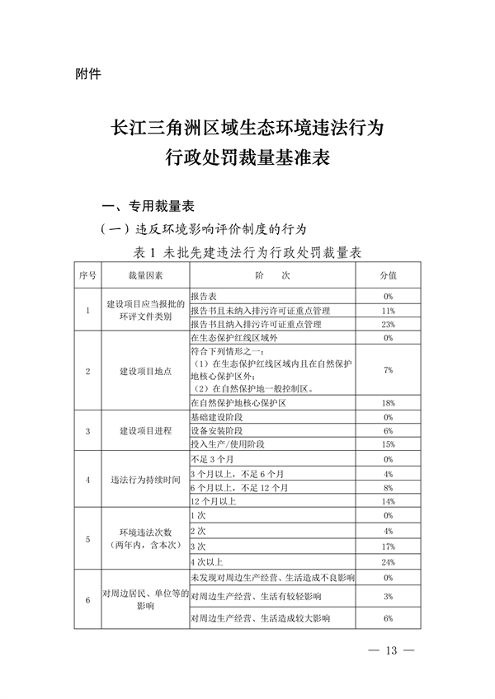 052108493945_0长江三角洲区域生态环境_13.png 文章详情图片
