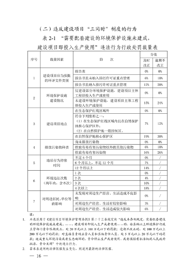 052108493945_0长江三角洲区域生态环境_16.png 文章详情图片