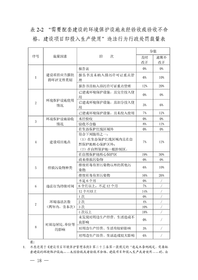 052108493945_0长江三角洲区域生态环境_18.png 文章详情图片