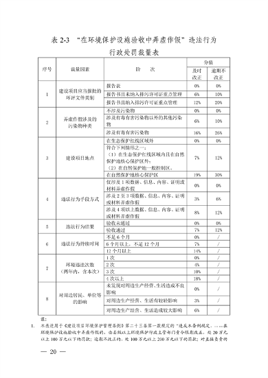 052108493945_0长江三角洲区域生态环境_20.png 文章详情图片