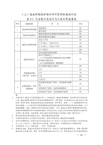 052108493945_0长江三角洲区域生态环境_23.png 文章详情图片