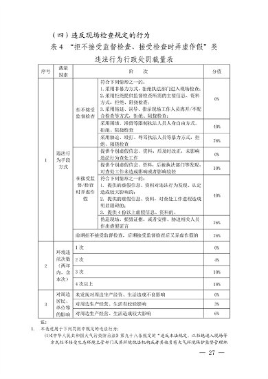 052108493945_0长江三角洲区域生态环境_27.png 文章详情图片