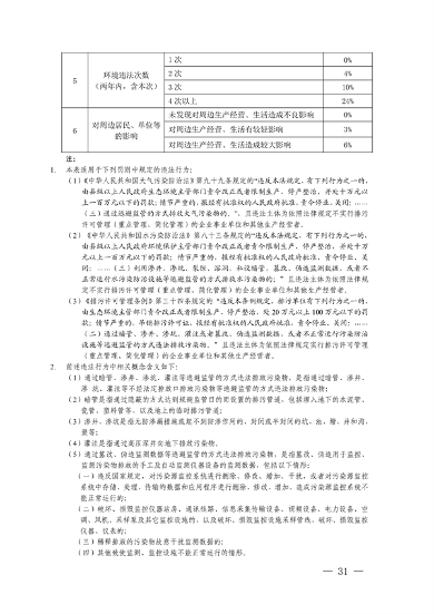 052108493945_0长江三角洲区域生态环境_31.png 文章详情图片