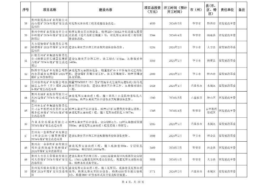 附件:贵州省2024年推动大规模_page-0004.jpg 文章详情图片