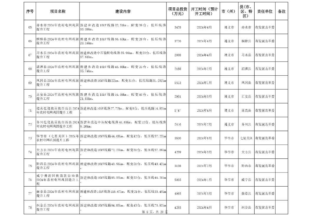 附件:贵州省2024年推动大规模_page-0006.jpg 文章详情图片