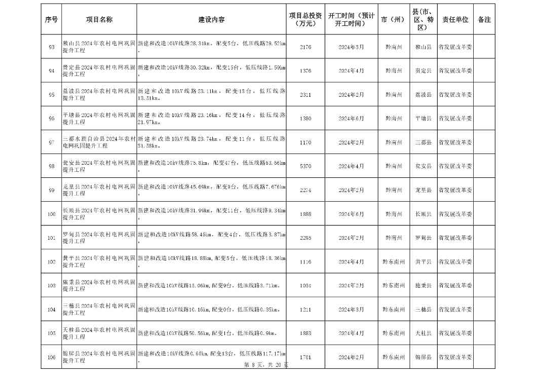 附件:贵州省2024年推动大规模_page-0008.jpg 文章详情图片