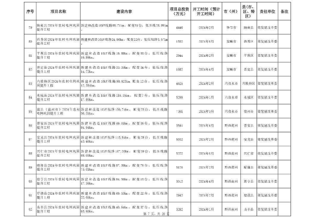 附件:贵州省2024年推动大规模_page-0007.jpg 文章详情图片