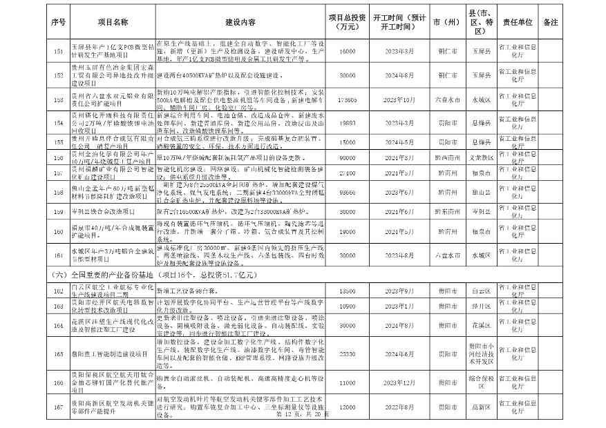 附件:贵州省2024年推动大规模_page-0012.jpg 文章详情图片