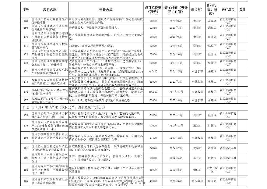 附件:贵州省2024年推动大规模_page-0013.jpg 文章详情图片