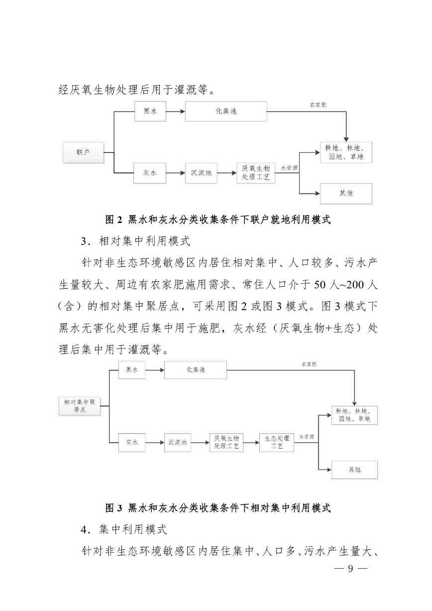 四川省农村生活污水资源化利用指南(试行)_page-0009.jpg 文章详情图片