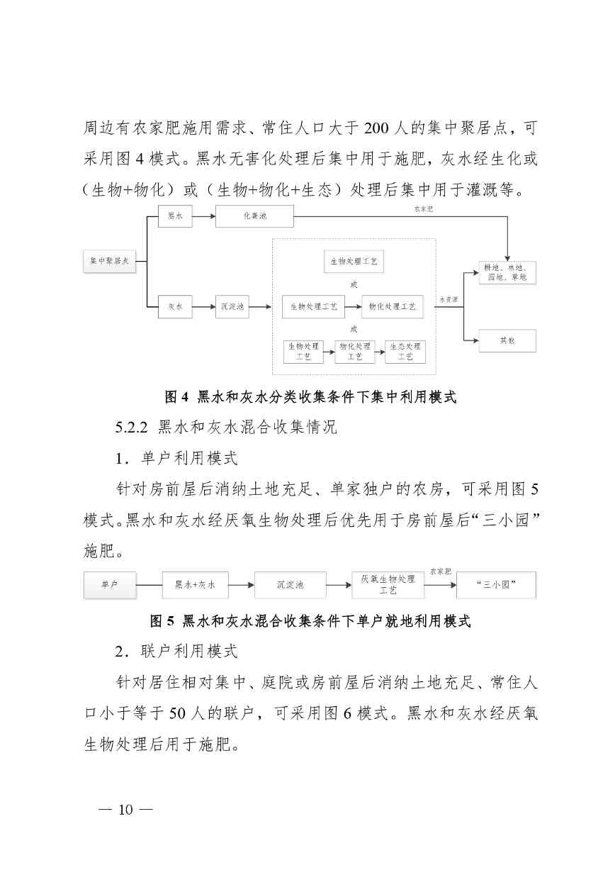 四川省农村生活污水资源化利用指南(试行)_page-0010.jpg 文章详情图片