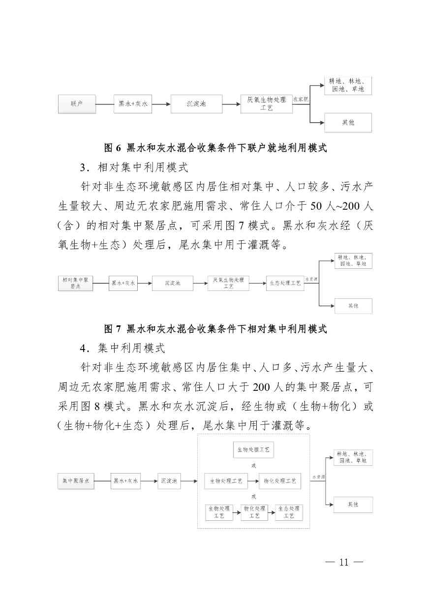 四川省农村生活污水资源化利用指南(试行)_page-0011.jpg 文章详情图片