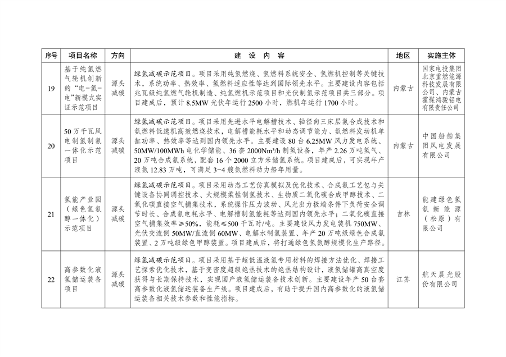 041709054201_0绿色低碳先进技术示范项目清单第一批_6.png 文章详情图片