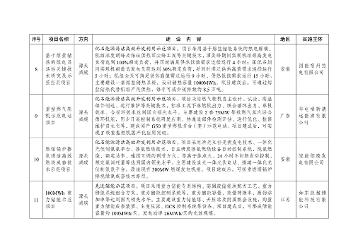 041709054201_0绿色低碳先进技术示范项目清单第一批_3.png 文章详情图片