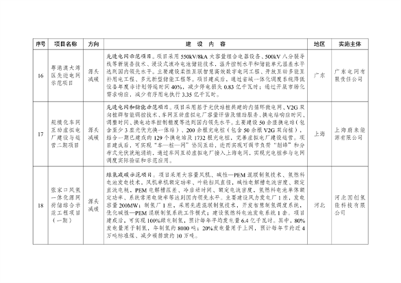 041709054201_0绿色低碳先进技术示范项目清单第一批_5.png 文章详情图片