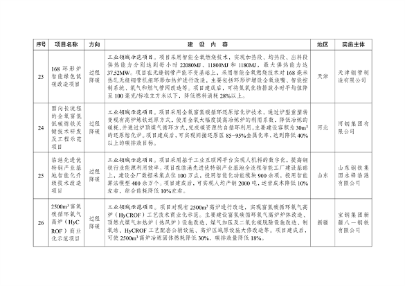 041709054201_0绿色低碳先进技术示范项目清单第一批_7.png 文章详情图片