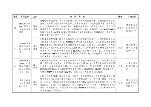 041709054201_0绿色低碳先进技术示范项目清单第一批_4.png 文章详情图片