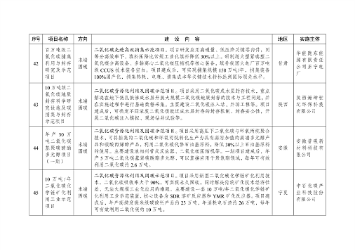 041709054201_0绿色低碳先进技术示范项目清单第一批_11.png 文章详情图片