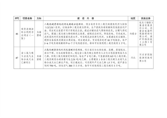 041709054201_0绿色低碳先进技术示范项目清单第一批_13.png 文章详情图片