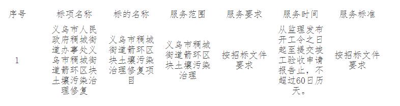 搜狗截图22年03月28日1111_2.jpg 搜狗截图22年03月28日1111_2.jpg