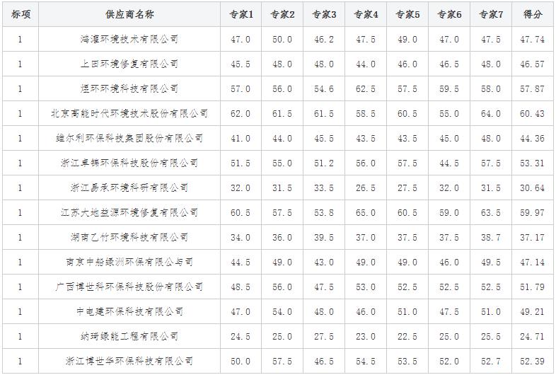搜狗截图22年03月28日1111_3.jpg 搜狗截图22年03月28日1111_3.jpg