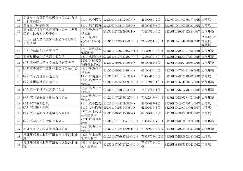 032510533544_0附件1哈尔滨市2022年重点排污单位名录_2.Jpeg 文章详情图片