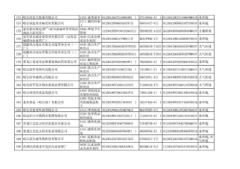032510533544_0附件1哈尔滨市2022年重点排污单位名录_10.Jpeg 文章详情图片