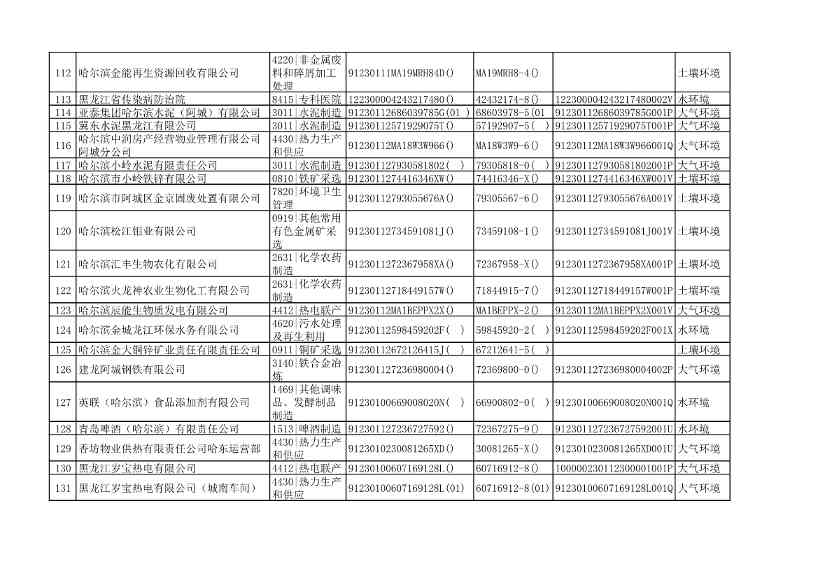 032510533544_0附件1哈尔滨市2022年重点排污单位名录_7.Jpeg 文章详情图片