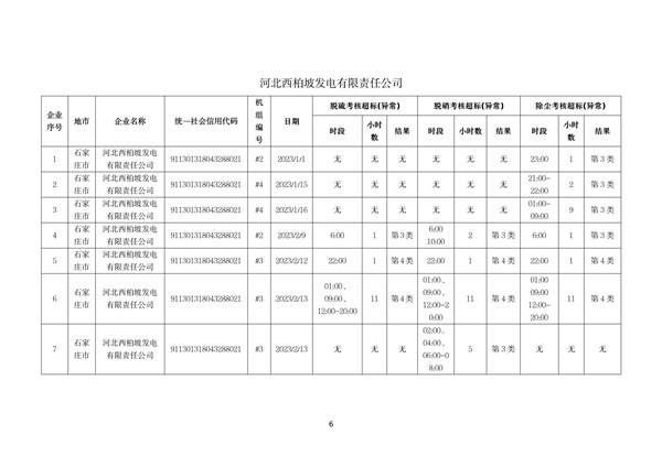 060809254138_0河北1_6.png 文章详情图片