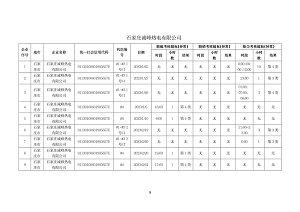 060809254138_0河北1_9.png 文章详情图片