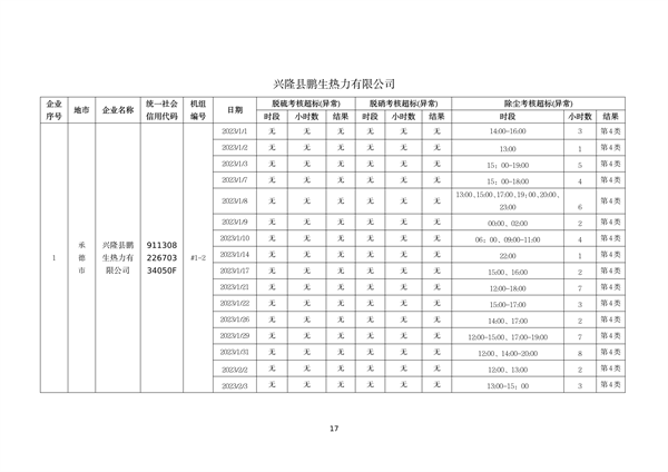 060809254138_0河北1_17.png 文章详情图片