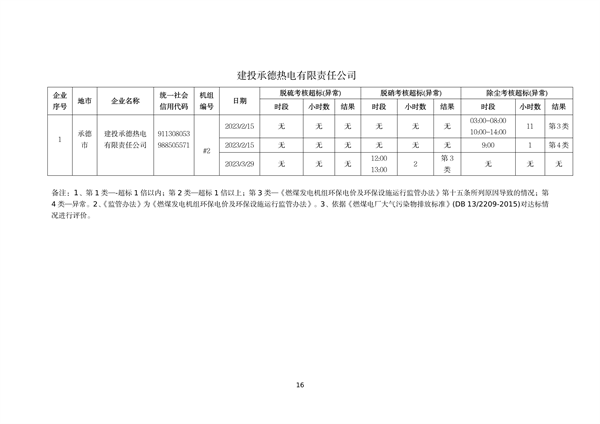 060809254138_0河北1_16.png 文章详情图片