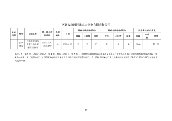 060809254138_0河北1_24.png 文章详情图片