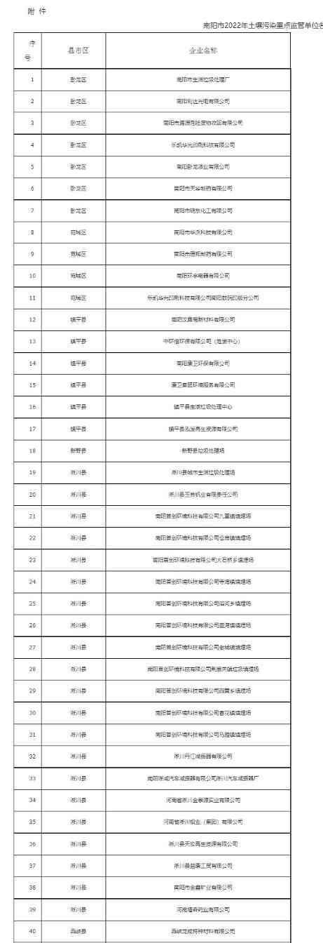 南阳土壤污染监管单位名单发布｜重点企业清单全攻略