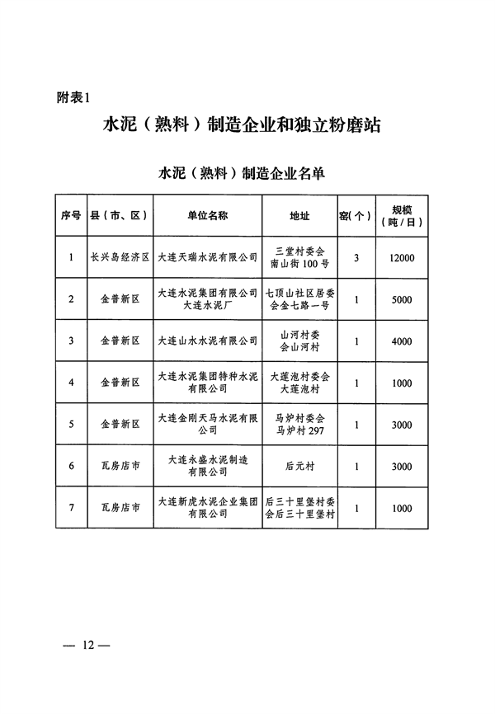 053109215790_0关于印发《大连市水泥行业超低排放改造实施方案》的通知_12.png 文章详情图片