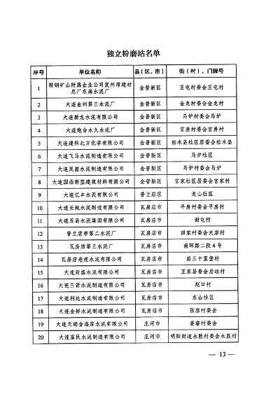 053109215790_0关于印发《大连市水泥行业超低排放改造实施方案》的通知_13.png 文章详情图片