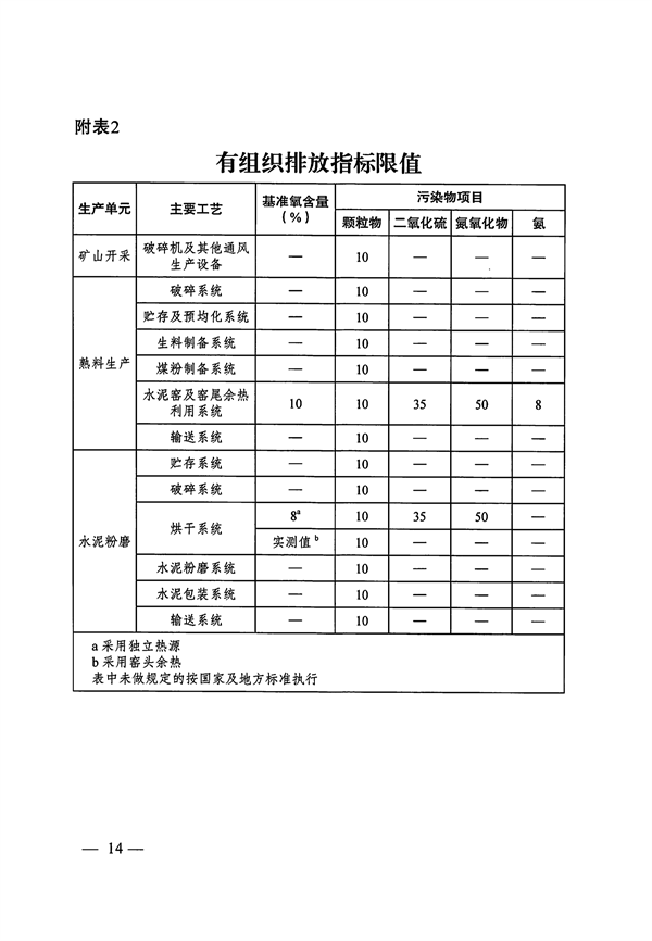 053109215790_0关于印发《大连市水泥行业超低排放改造实施方案》的通知_14.png 文章详情图片