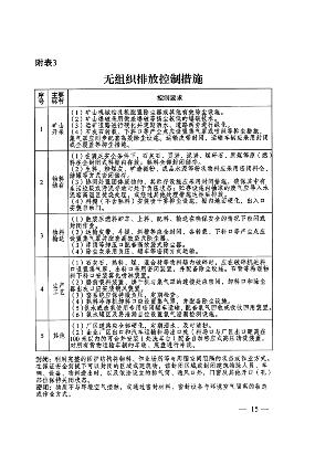 053109215790_0关于印发《大连市水泥行业超低排放改造实施方案》的通知_15.png 文章详情图片