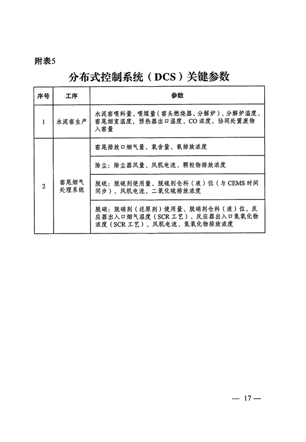 053109215790_0关于印发《大连市水泥行业超低排放改造实施方案》的通知_17.png 文章详情图片