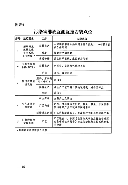 053109215790_0关于印发《大连市水泥行业超低排放改造实施方案》的通知_16.png 文章详情图片